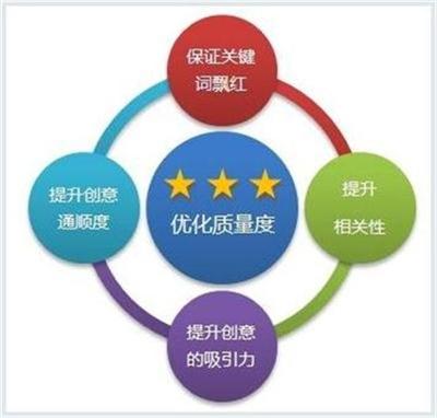 濰坊商易推廣托管軟件 一站式網站托管解決方案